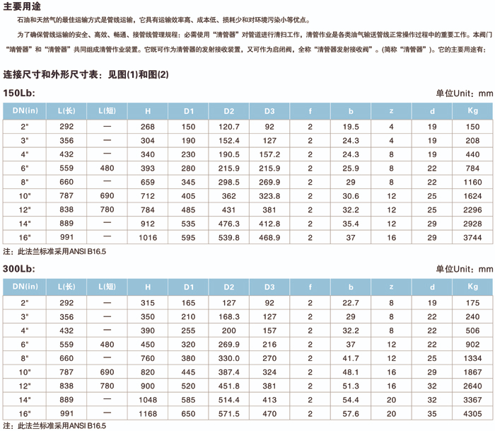 清管閥-2.jpg 清管閥-2.jpg