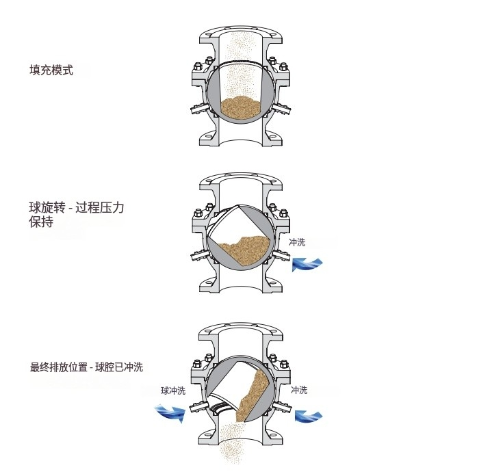 口袋球閥2.png